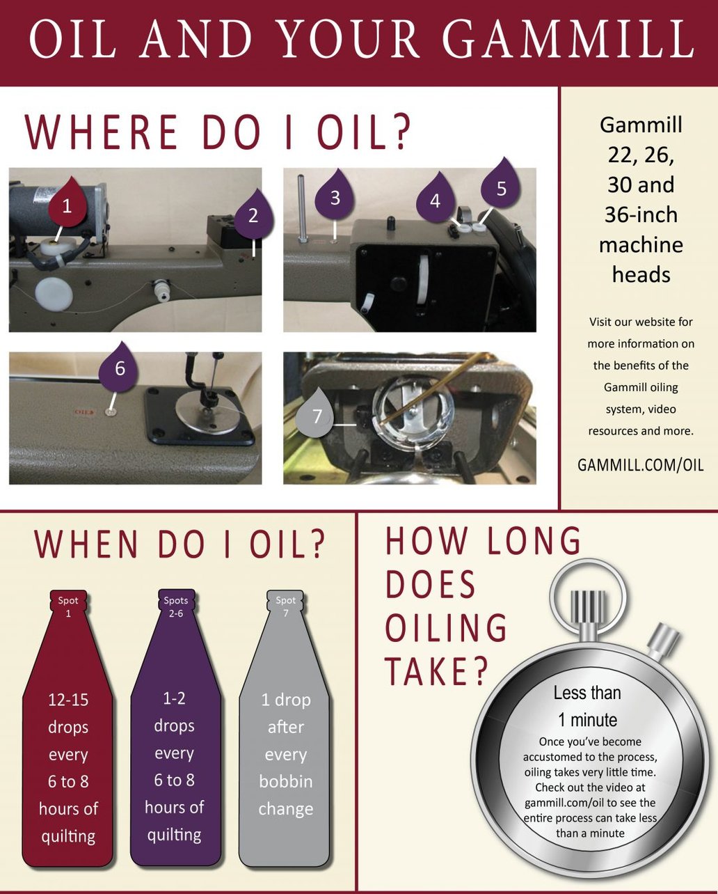 Oiling Your Machine (Hand Guided)