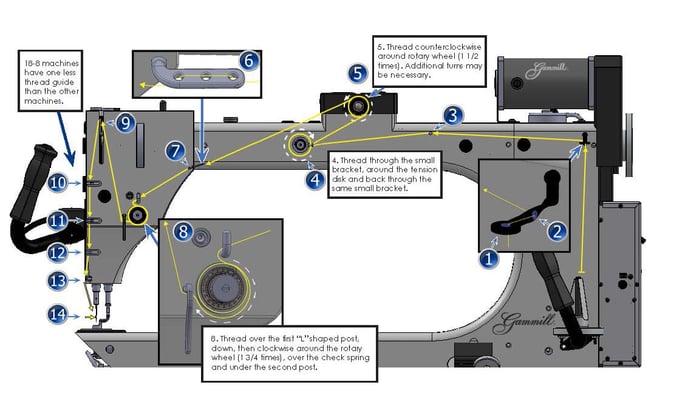 threading-guide